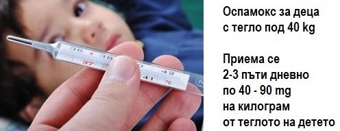 Оспамокс, антибиотик амоксицилин